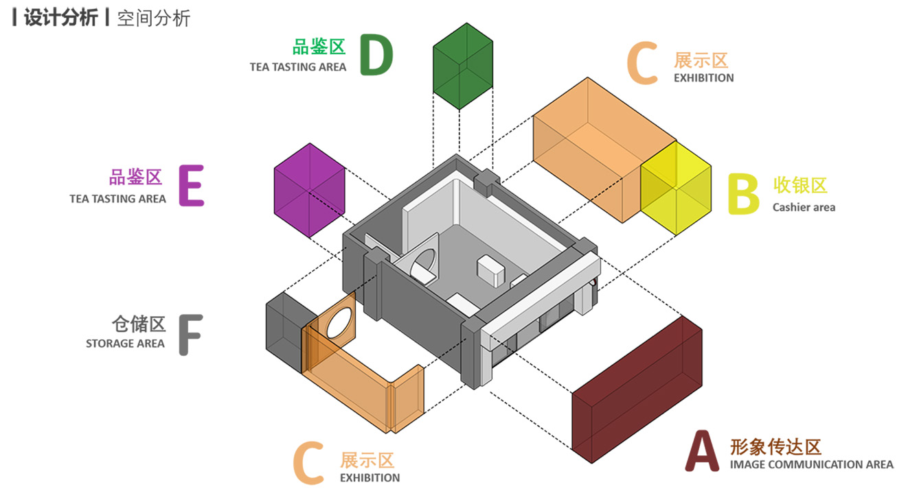 供销好茶-零售购物门店-SI设计-模块爆炸图-01.jpg