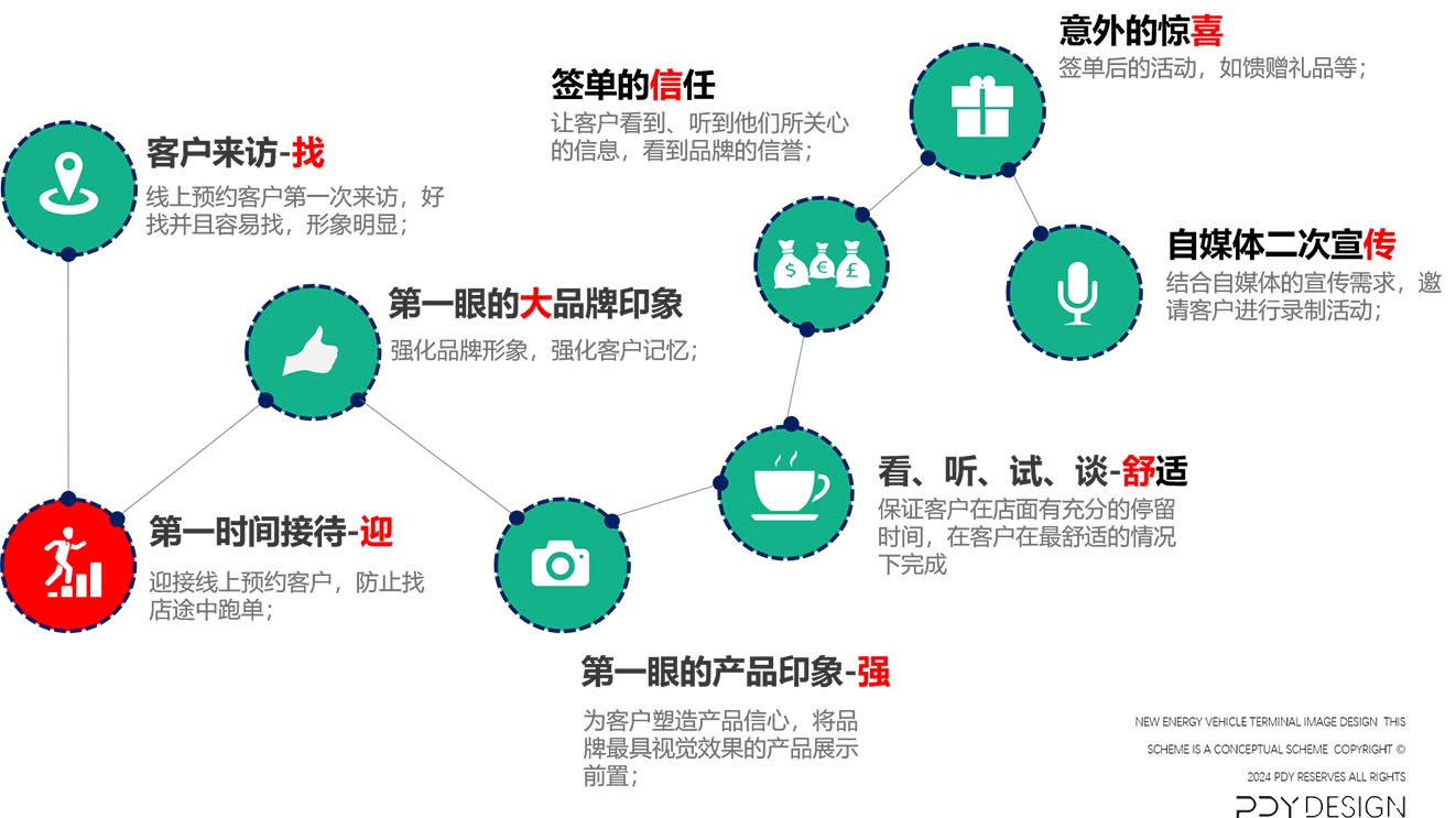 多屏超级窗-建材家居门店-SI设计-动线分析图-01.jpg 多屏超级窗-建材家居门店-SI设计-动线分析图-01.jpg