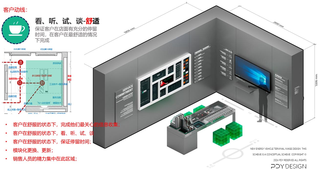 多屏超级窗-建材家居门店-SI设计-模块分析图-01.jpg 多屏超级窗-建材家居门店-SI设计-模块分析图-01.jpg