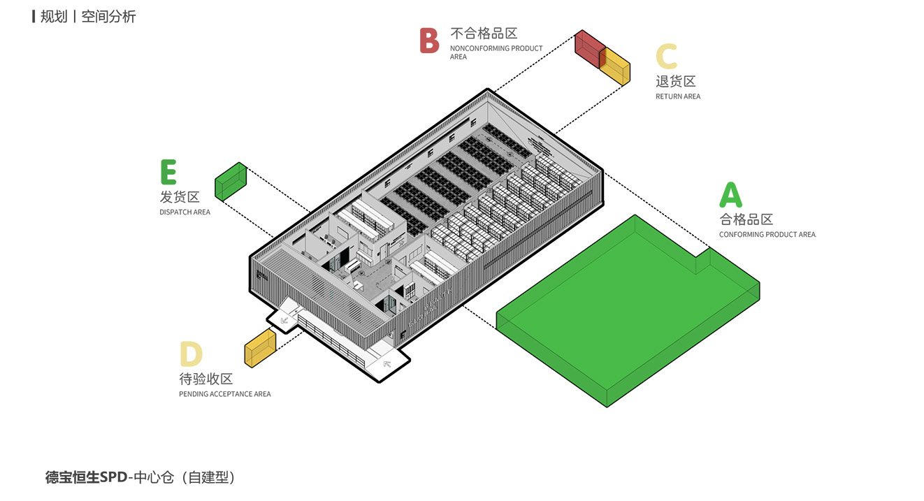德宝恒生-健康医疗门店-SI设计-模块爆炸图-01.jpg 德宝恒生-健康医疗门店-SI设计-模块爆炸图-01.jpg