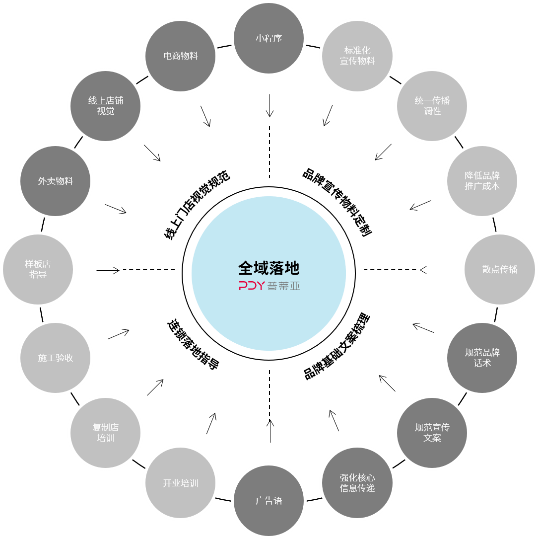 全域落地