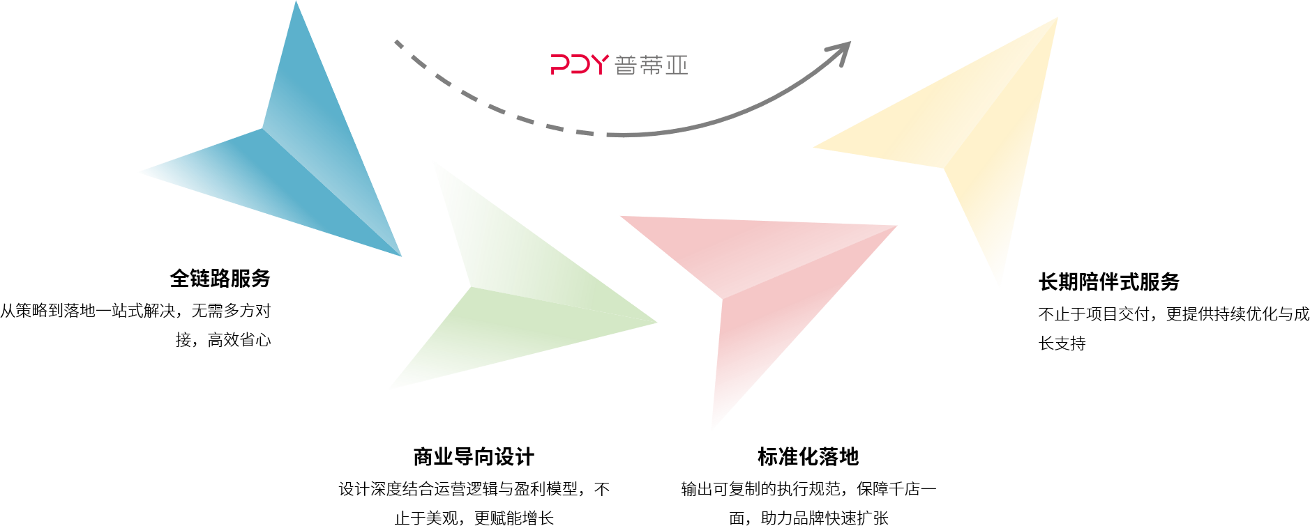 核心优势